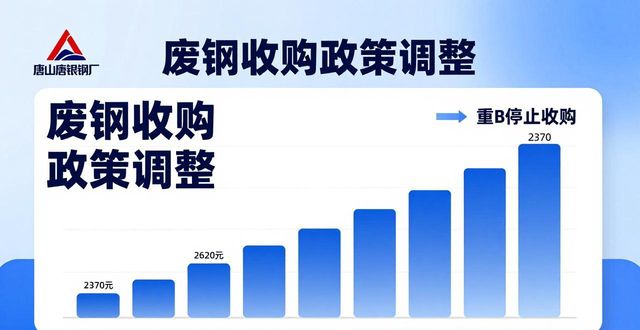 废铜废铁废钢筋_废钢市场供需分析_螺纹钢价格走势