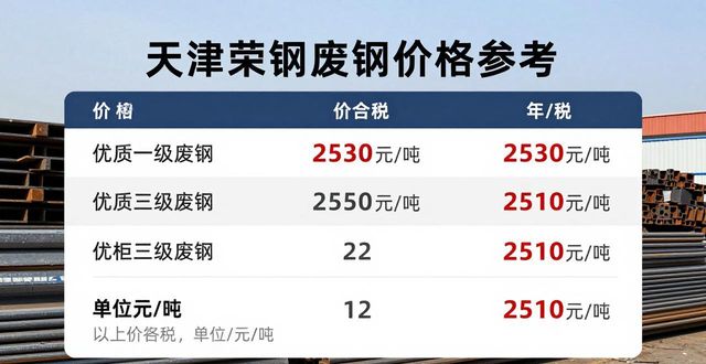 2026年3月12日废钢价格行情_2026年1月废钢 槽钢 钢板回收价格_华东地区废钢价格上调