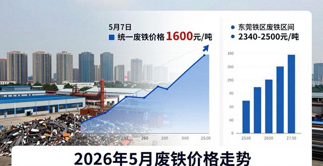 2026年5月8日废铁价格行情_废钢回收_各地废铁市场走势分析