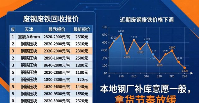 全国废钢废铁市场行情走势_回收废钢废铁_重废价格趋势分析