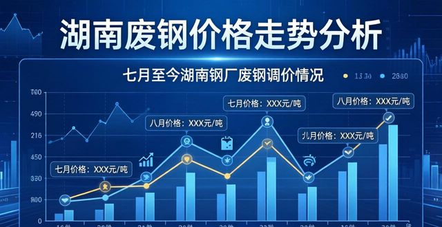 湖南废钢价格走势分析_长沙市场废钢价格行情_今日湖南废钢回收价格