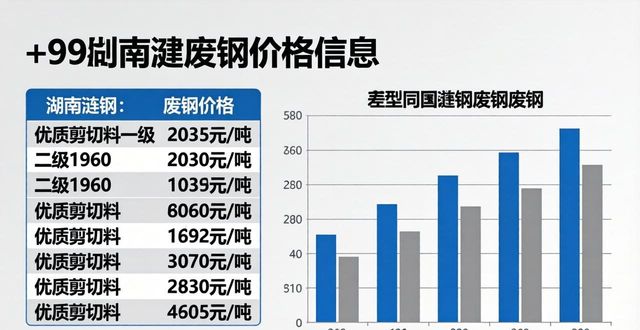 河北唐山废钢价格_今日湖南废钢回收价格_山西长治废钢价格