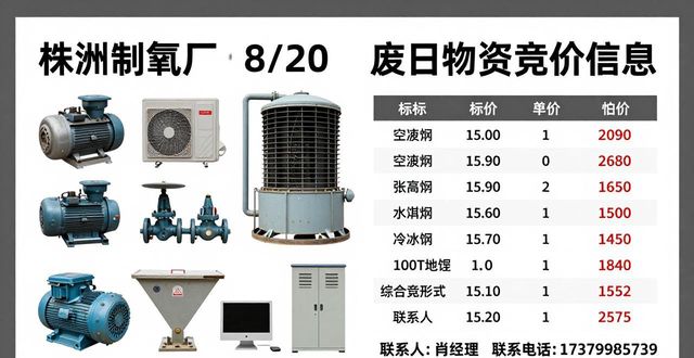 废钢价格行情_废钢设备回收_废钢回收 株洲
