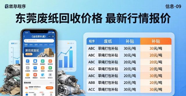 华东地区废纸价格调整信息_东莞废钢回收价格_华中地区废纸价格行情