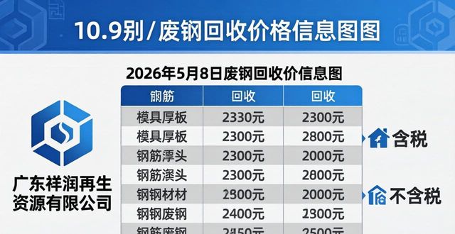 六安钢铁废钢价格_丰镇航丰废钢价格_2026年1月废钢 槽钢 钢板回收价格