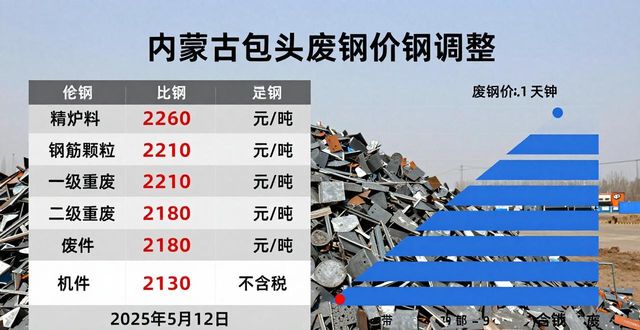 废钢价格调整_常州废钢回收_钢厂废钢采购价变动