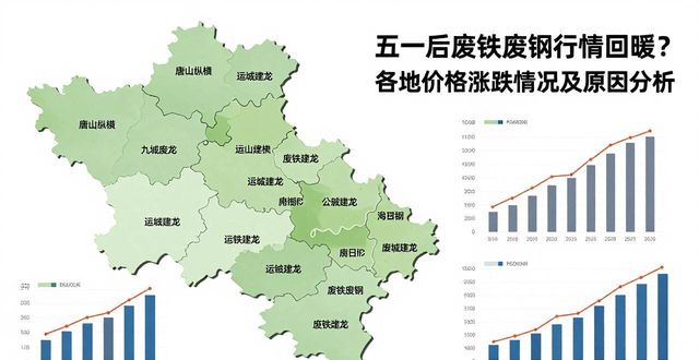 废钢废铁回收_全国废钢市场行情监测_废钢价格走势分析