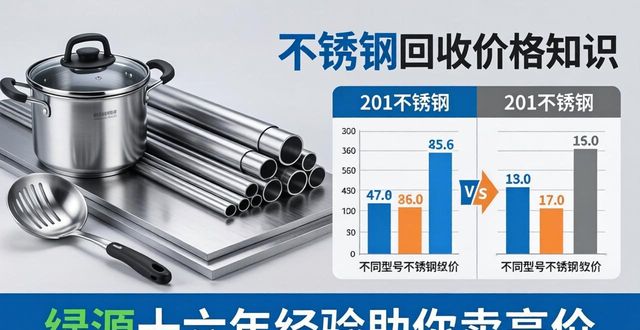 废铜铁铝不锈钢回收价格_废金属分类回收价格_废铝回收等