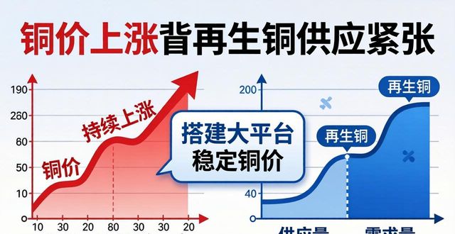 再生铜回收产业升级_废铜回收加工_中国电解铜价格走势