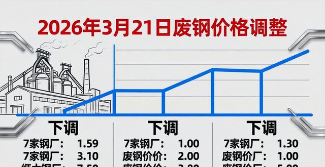 2026年3月21日废钢价格行情_回收废钢废铁_华东地区废钢价格下调