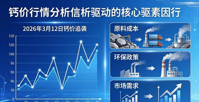2026年废铜价格走势图_碳酸钙金属钙价格行情分析_钙价速递2026年3月12日
