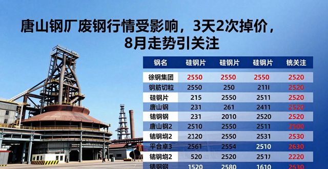 电炉亏损加重废钢市场分析_废钢价格下跌趋势_唐山钢厂卸废钢车图片