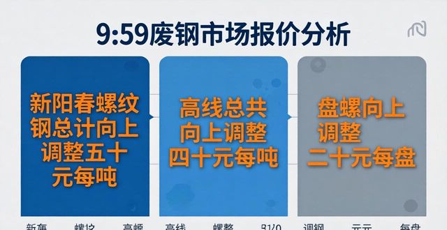 今日废钢价格行情分析_废钢市场行情走势_加拿大对废钢回收的要求