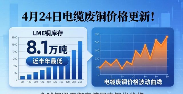 高压电力电缆价格分析_电缆铜线价格行情_电缆废铜价格