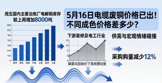 5月16日电缆铜线价格行情_电缆废铜价格_当前铜线价格