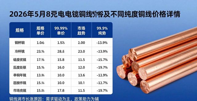 铜线价格查询_电缆废铜价格_2026年5月8日电缆铜线价格行情