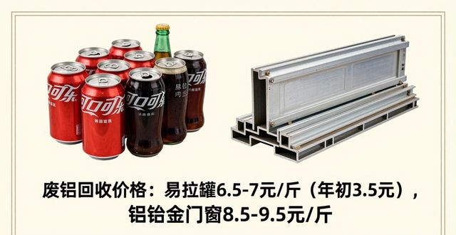 废铝的价格是多少一斤_废旧铜线铜件_废旧纸箱旧书报