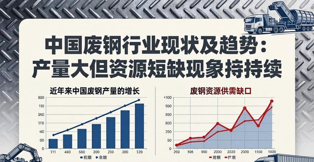 东莞废钢结构回收价格_废钢加工配送企业集团发展_废钢行业集中度提升
