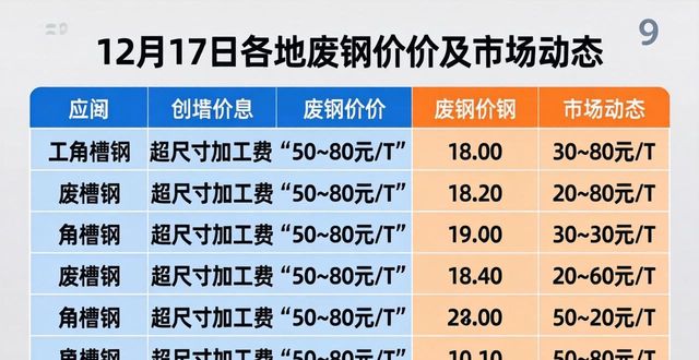 唐山废钢价格走势_大型废钢破碎机多少钱_12月17日废钢价格行情