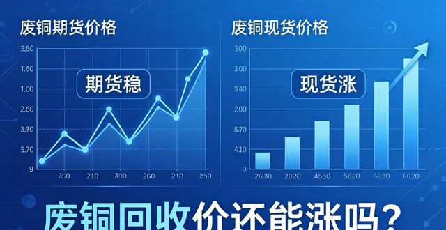 2026年4月2日铜价期货领涨稳运行现货贴水格局延续_铜价期货走势分析及后市预测_2026年废铜价格走势图