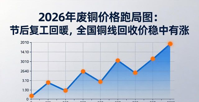 2026年2月22日全国铜线电缆铜线回收价格行情分析_2026年废铜价格走势图_铜价稳中有涨实时报价涨跌数据