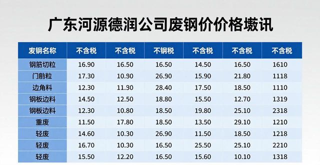 钢厂废钢采购价调整_吉林建龙废钢_废钢价格行情
