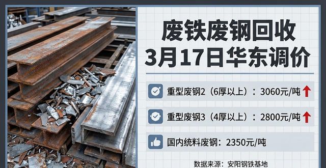 废铁回收废钢回收_徐州金虹废钢价格变动_华东地区废钢价格行情