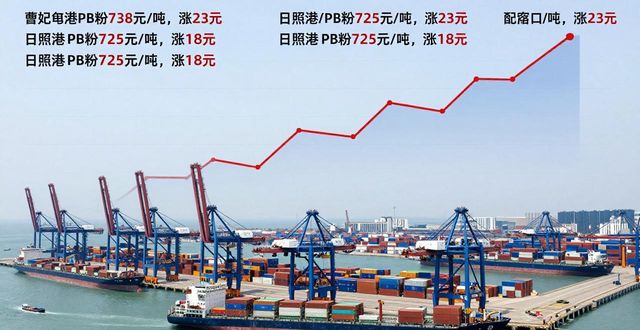 唐山钢坯价格走势_废钢炉料_焦炭第三轮提涨落地情况