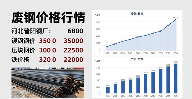 废钢hms1&2 80/20 价格行情_废钢价格行情_今日钢材价格