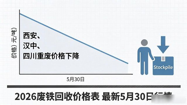 废钢 废铁回收_2026年5月30日废铁回收价格_各地废铁行情分析