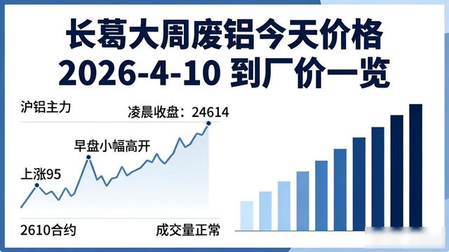 原铝现货小幅回调期货早盘回暖废铝跟随原市稳中有调_2026年4月10日全国铝市场行情_长葛大周废铝今天价格