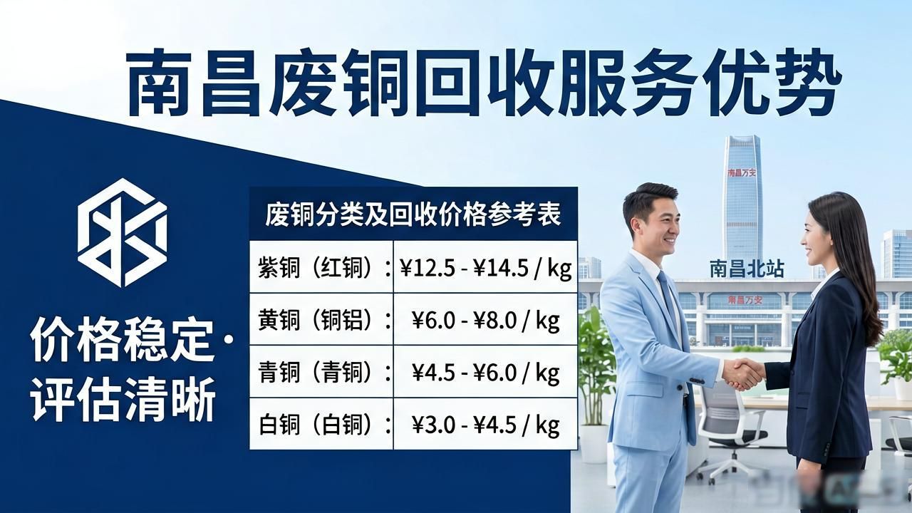 萝岗区废铜回收公司_南昌废铜回收企业对比_江西聚祥再生资源有限公司评价