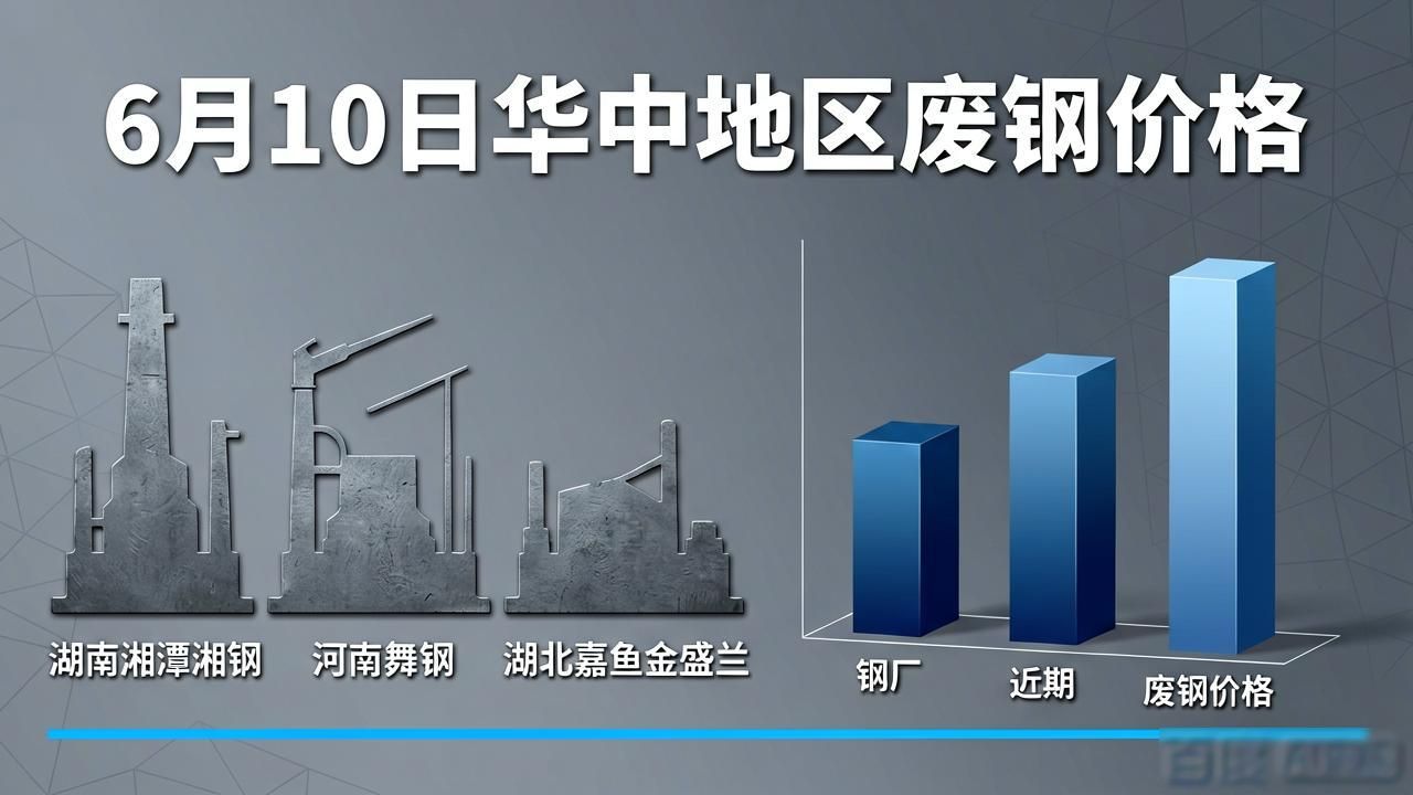 6月10日废铁价格走势_废钢结构回收价格_全国废铁回收价格行情
