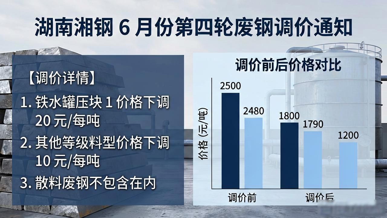 唐山德龙钢铁有限公司,废钢_废钢价格行情_钢厂废钢采购价调整
