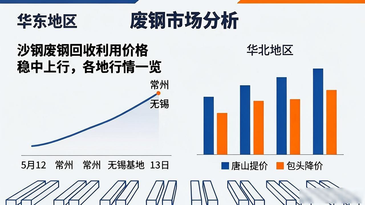 废铁价格行情走势_沙钢 废钢 回收利用_5月14日废铁回收价格分析