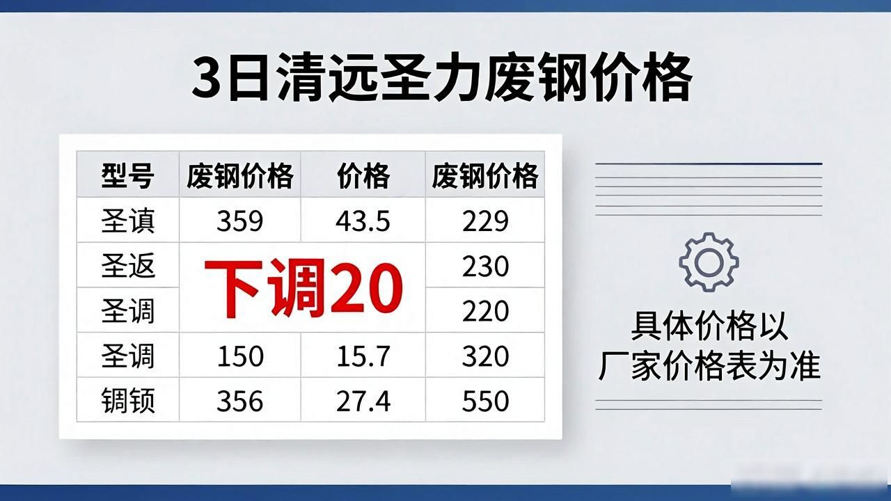 江门宝丰特钢调价信息_马鞍山废钢回收价_韶关粤韶废钢价格下调