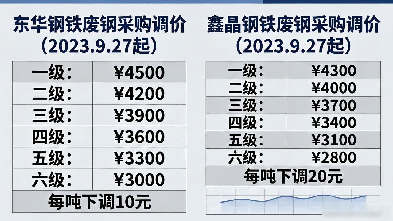 国内钢企废钢价格变动_废钢回收价格行情_废钢价格调整信息汇总