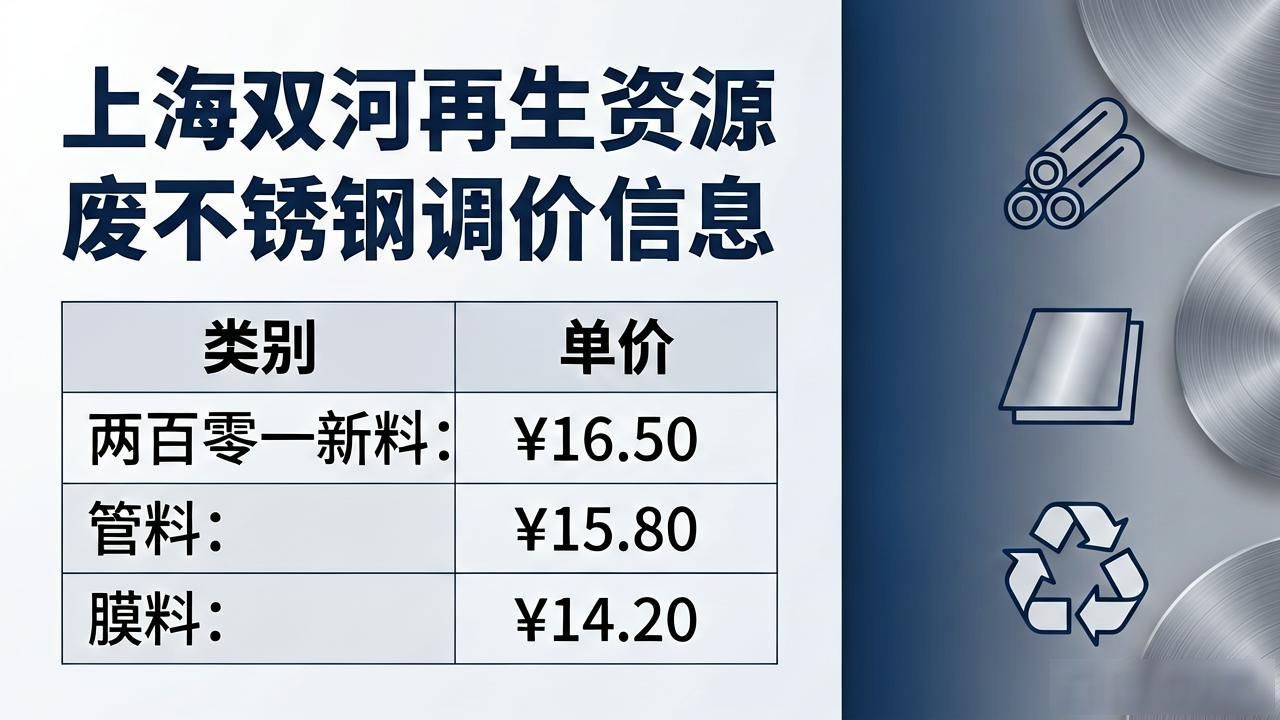 华东华中华南地区_废铜价格网_废不锈钢价格调整 2025年7月4日