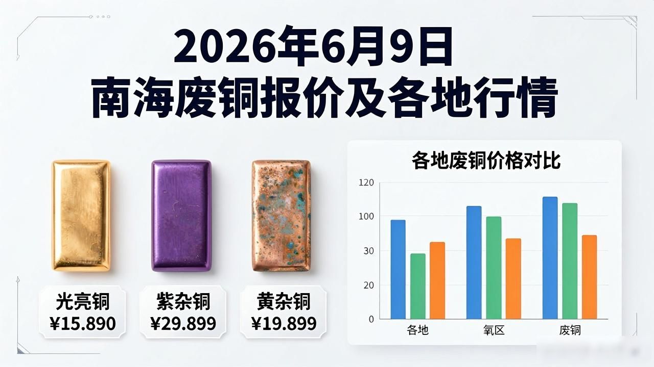 2026年6月9日今日铜价多少一斤_南海废铜报价_今日废铜回收最新价格