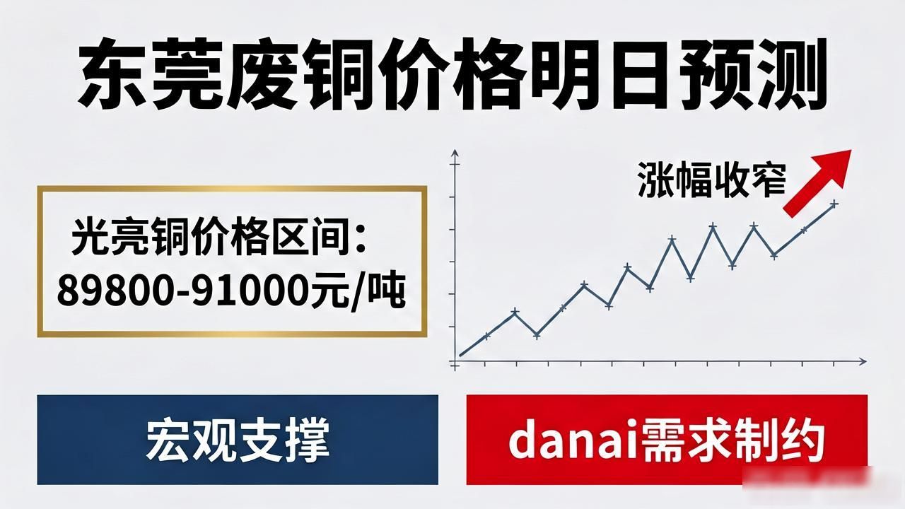 废铜废钢废铁废铝旧纸箱塑料全国回收价格预测明日价格_废钢回收东莞