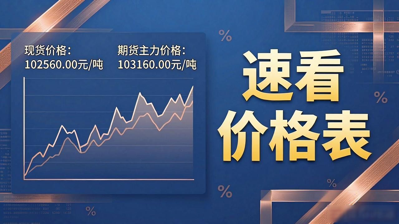 电解铜社会库存下降3.49万吨_今日废铜价格表_上海金属网铜现货流通收紧