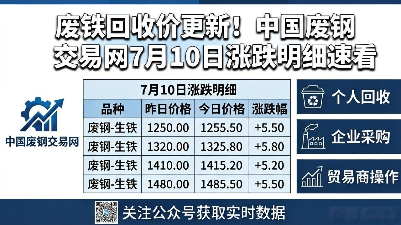 全国废钢市场报价明细_7月10日废铁回收价格行情_中国废钢交易网