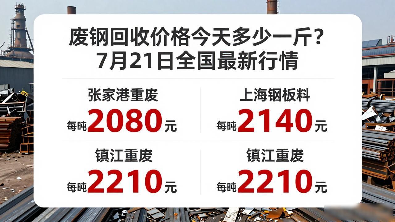 废钢回收_废铁回收行情_全国废铁价格走势