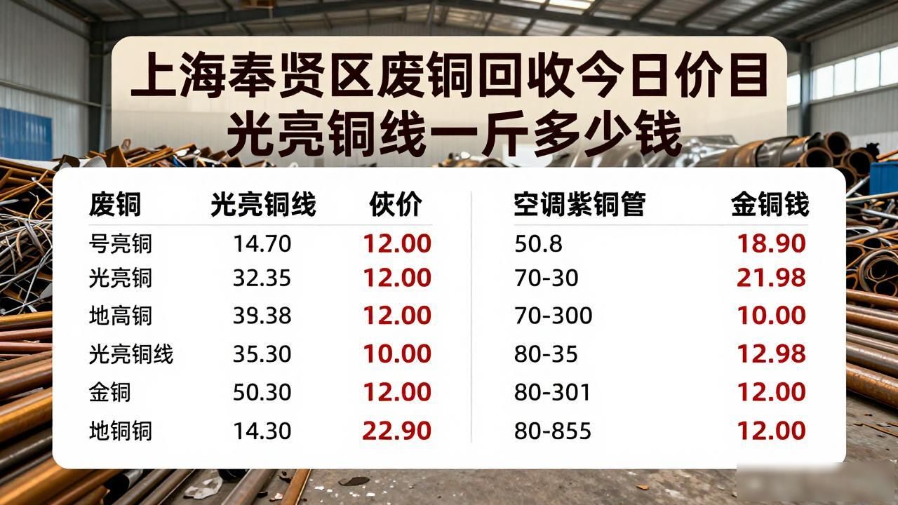 全国废铜区域价格参考_上海奉贤区废铜回收_废铜回收价格行情