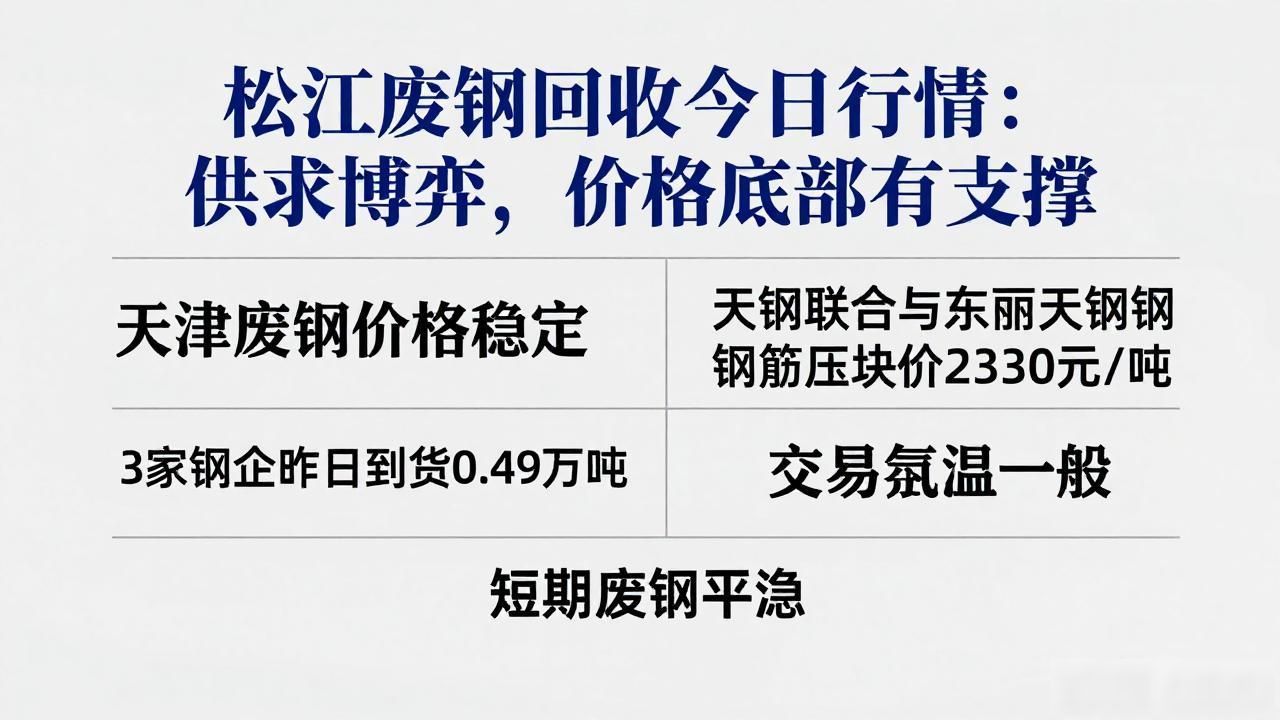 供给需求分析_废钢市场价格影响因素_松江废钢回收