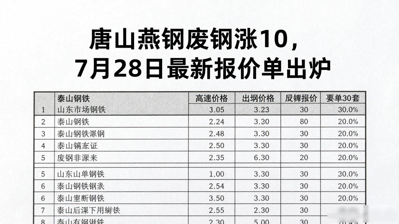 河北燕钢废钢价格_唐山钢厂废钢报价_唐山纵横废钢价格