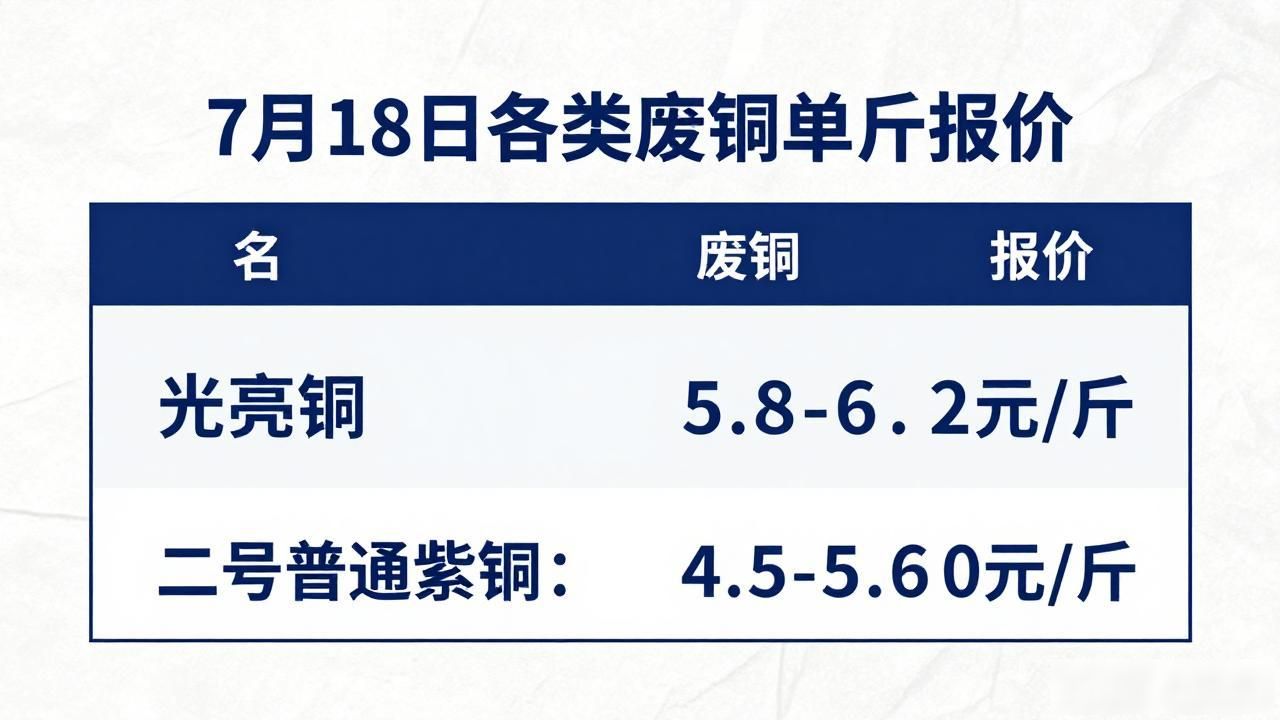 不同铜料价格差_废铜行情报价_废铜废铝回收
