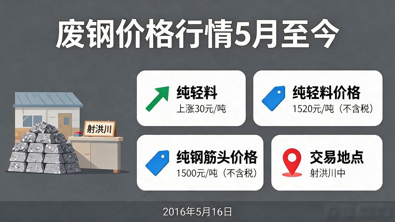 废钢价格行情走势图_废钢供需关系分析_国内废钢市场价格走势