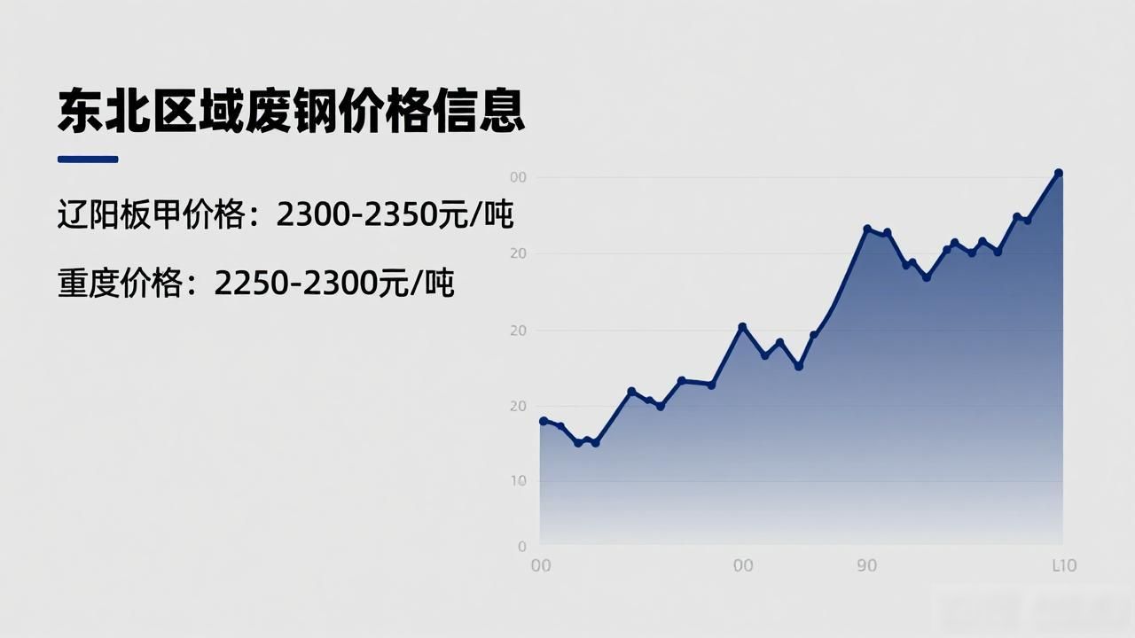 废钢价格行情走势图_废钢市场行情分析_废钢价格走势预测