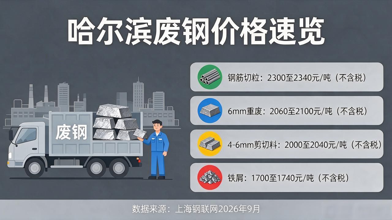 安丰龙安废钢报价_河北废钢价格动态_废钢价格行情走势图